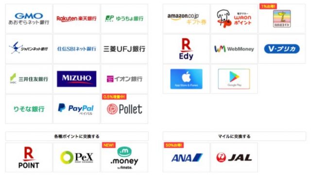 ポイントタウンで現金に交換してみた 換金手数料が無料でマジお得です Hi Lab