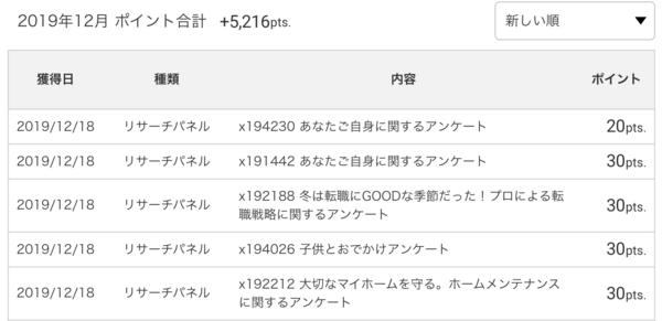 12月度のECナビのアンケートの獲得ポイント履歴