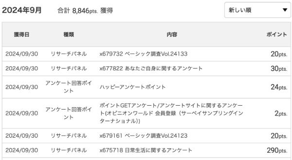 2024年9月のECナビでのポイント獲得履歴