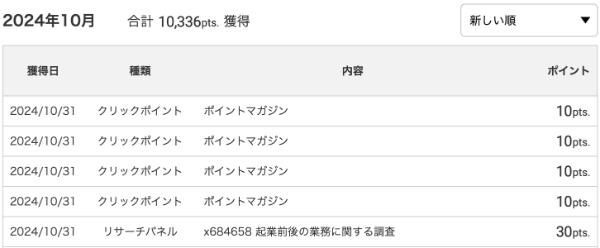 2024年10月のECナビでのポイント獲得履歴