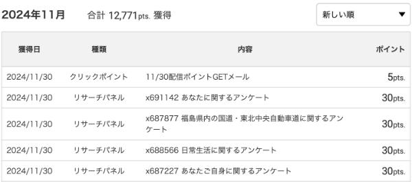 2024年11月のECナビのアンケートでのポイント獲得履歴