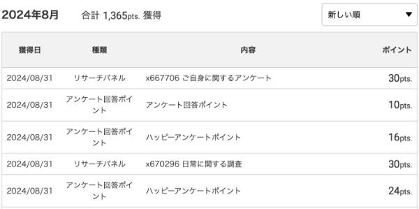 2024年8月のECナビでのポイント獲得履歴