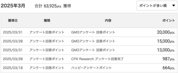 2025年3月にECナビのアンケートで獲得したポイント一覧