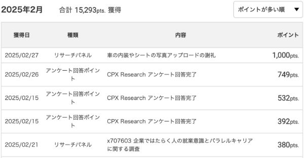 2025年2月にECナビのアンケートで獲得したポイント一覧