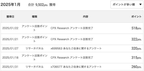 2025年1月にECナビのアンケートで獲得したポイント一覧